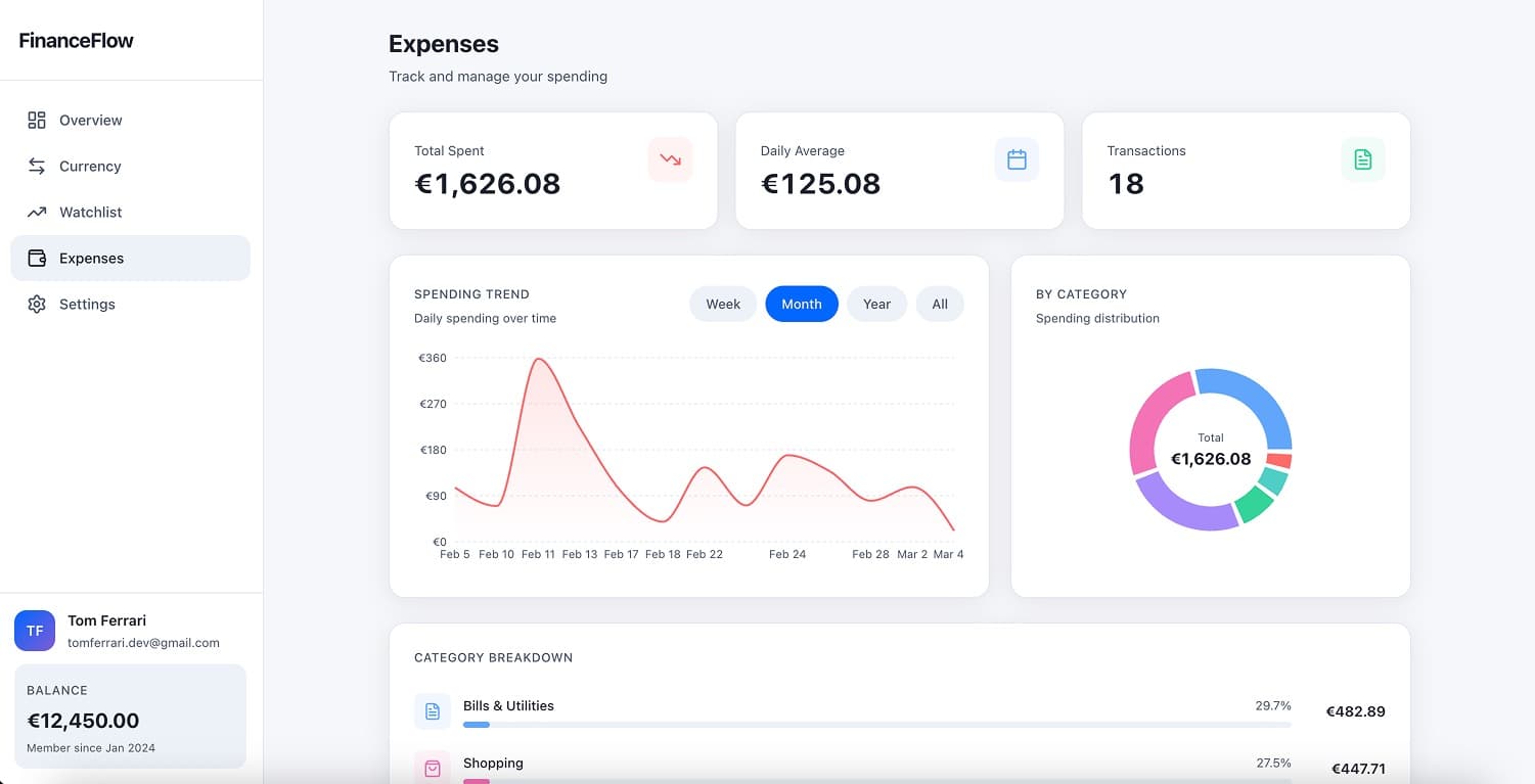 FinanceFlow